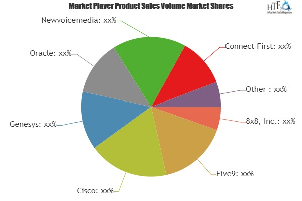 Cloud Contact Center Market