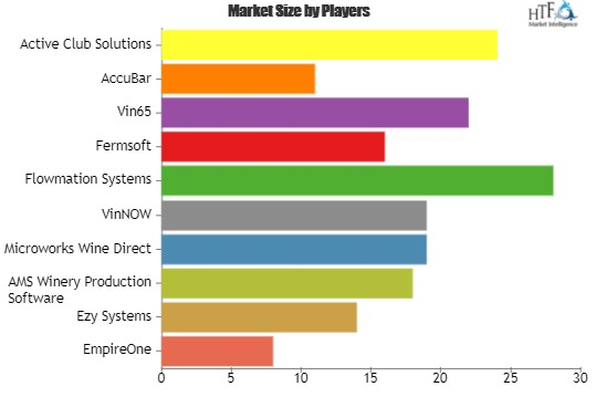 Winery Management Software Market'