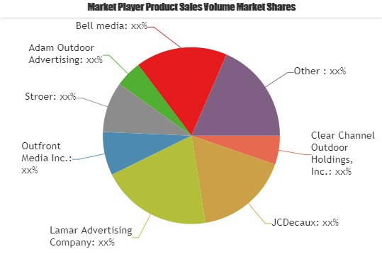Out-of-Home (OOH) Advertising Market'