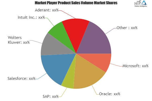 Professional Services Market'
