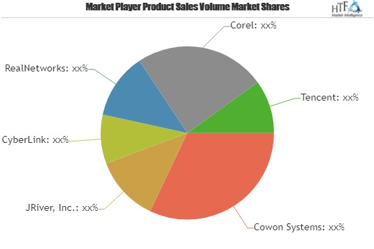 Video Player Software Market is Booming Worldwide | Cowon Sy'