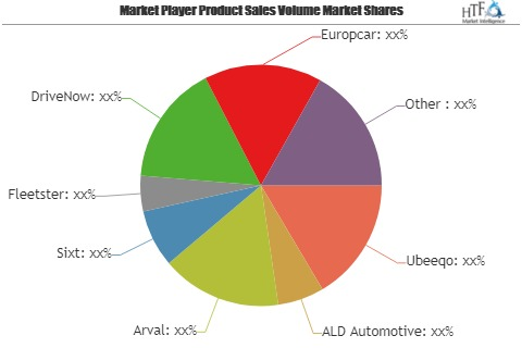 Corporate Car-sharing Market to Witness Massive Growth | Ube