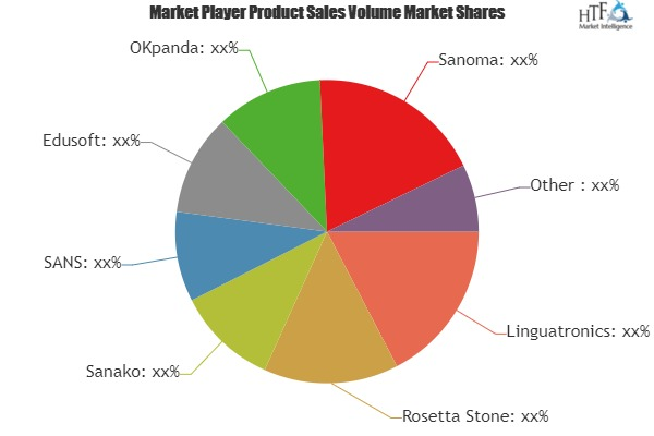 Cloud-based English Language Learning Market'