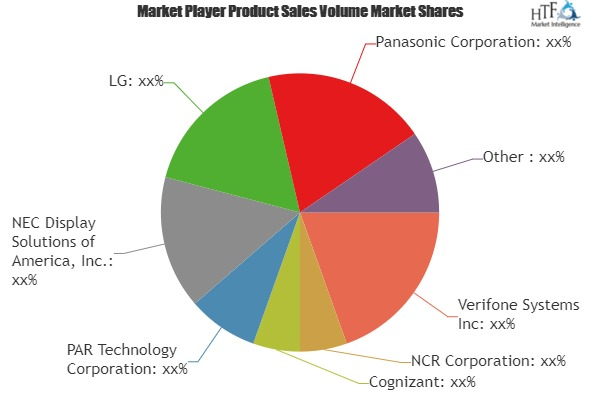 Quick Service Restaurant (QSR) IT Market