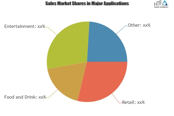 Virtual Payment Terminals Market: Ingenico