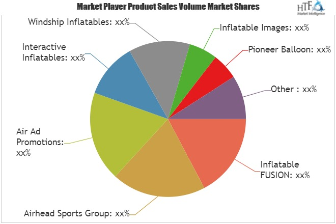Sports Inflatable Products Market Is Booming Worldwide|Winds'