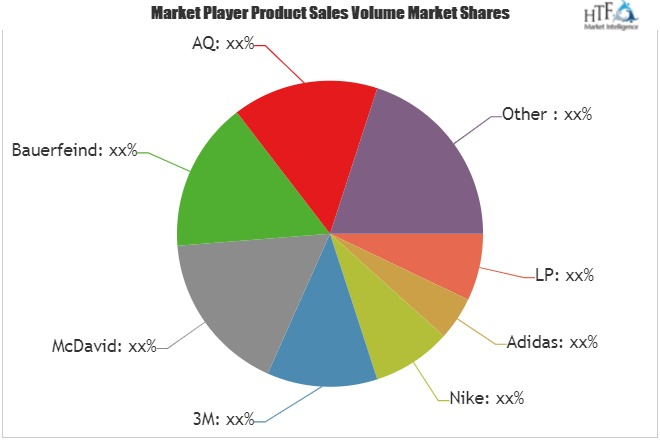 Sports Supports Market Still Has Room to Grow | Emerging Pla'