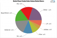 Sports Supports Market Still Has Room to Grow | Emerging Pla