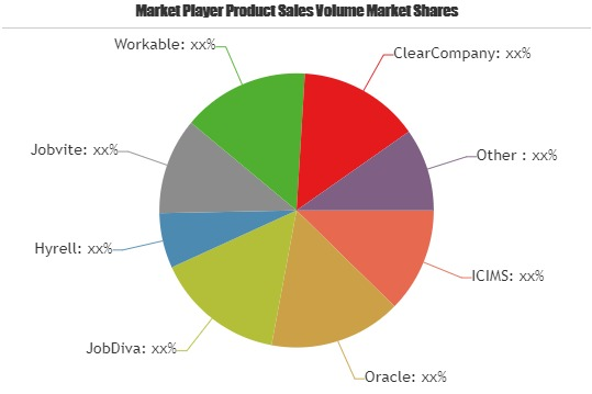 Online Recruitment Software Market'