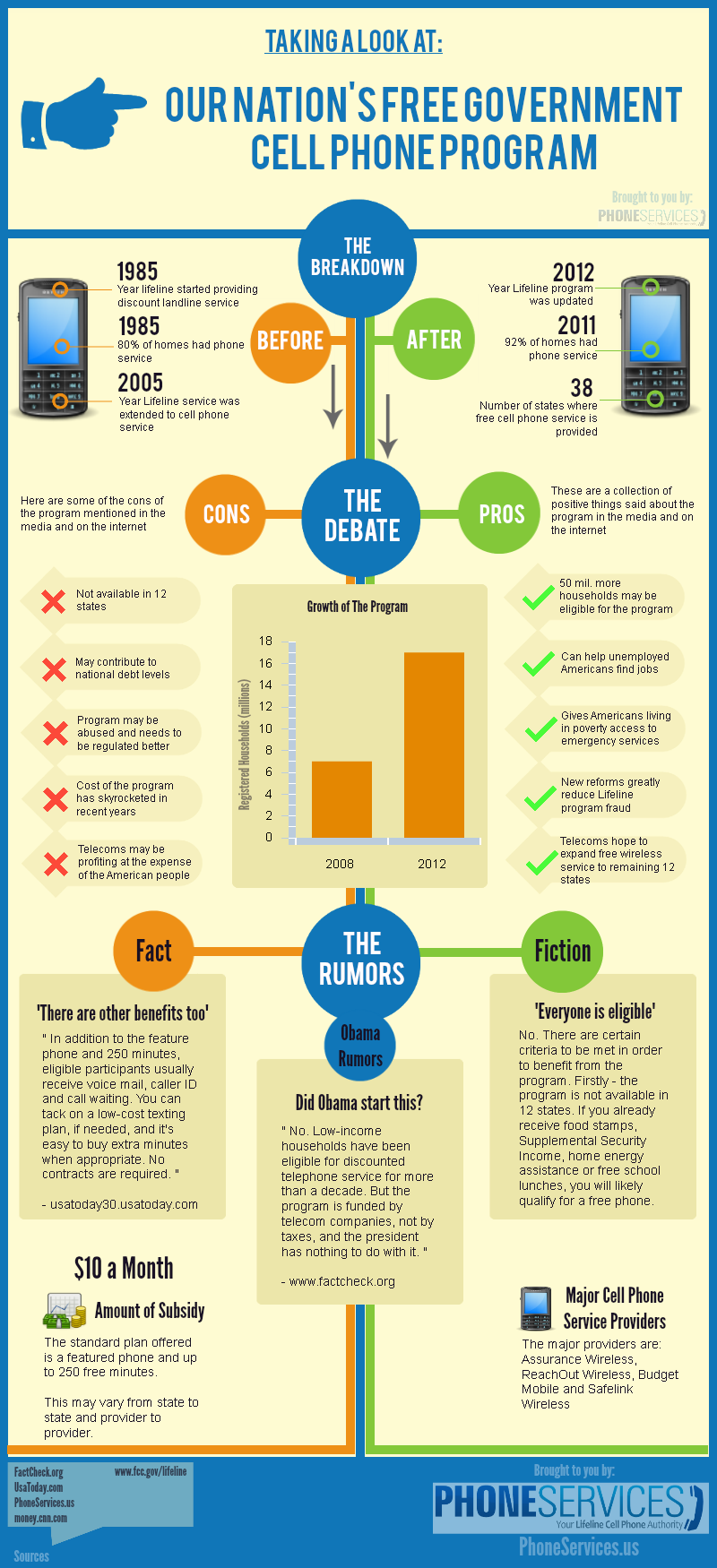 Phone Service in The US'