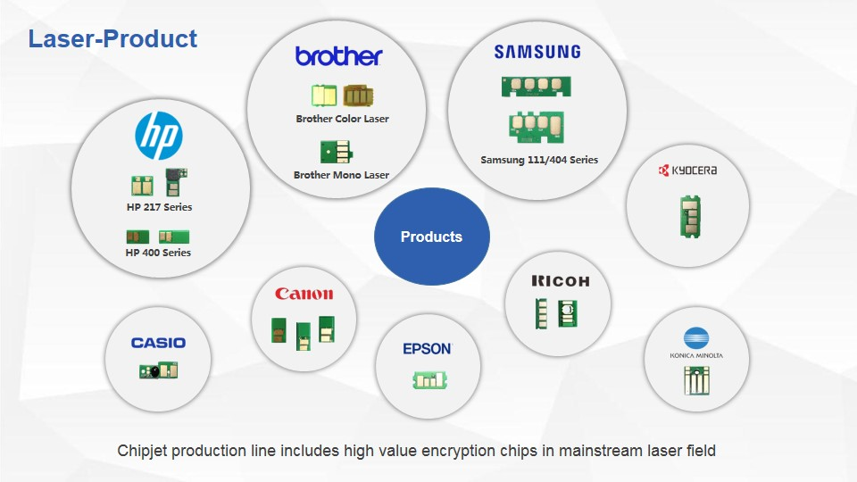 Chipjet Laser-Product'
