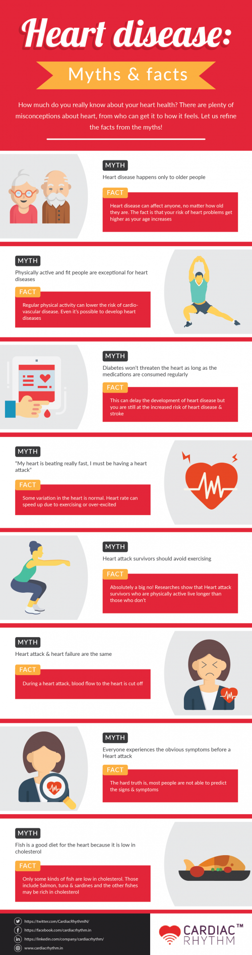 Myths &amp; Facts of Heart Disease'