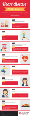 Myths & Facts of Heart Disease'