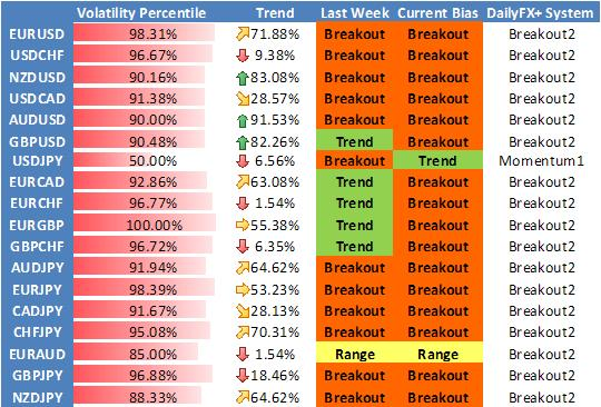 Making potential money with Forex'