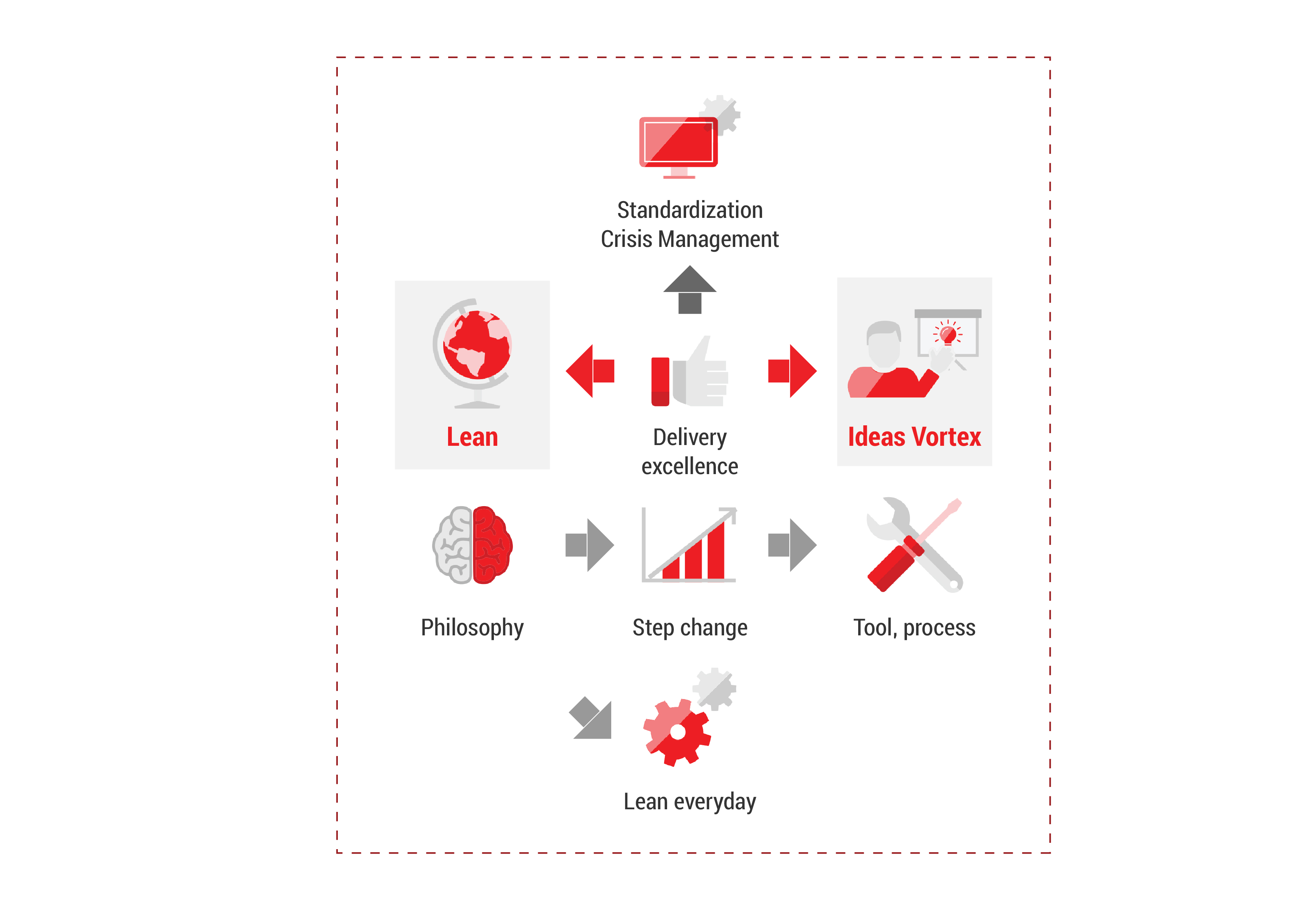 Delivery Excellence: a Culture of Continuous Improvement'