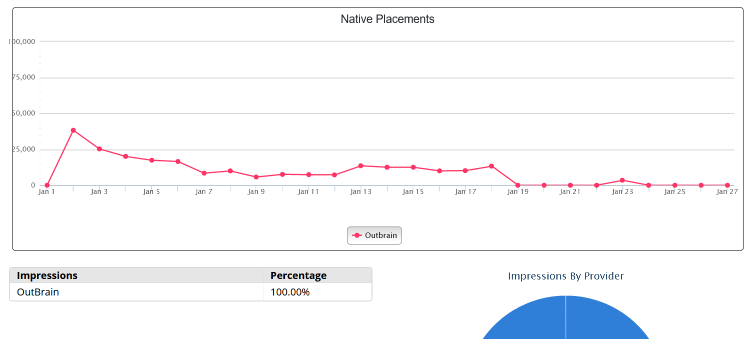 Native Placment Report - Beta - ReleaseWire Analytics'