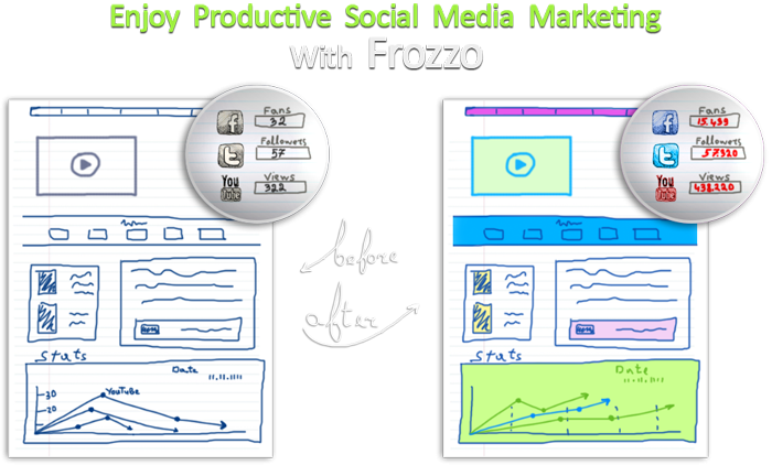 buy twitter followers