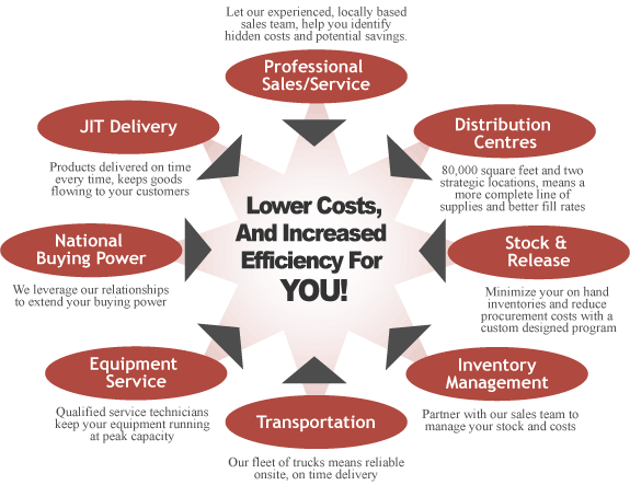 Crawford Provincial's Total Delivery Program&trade;'