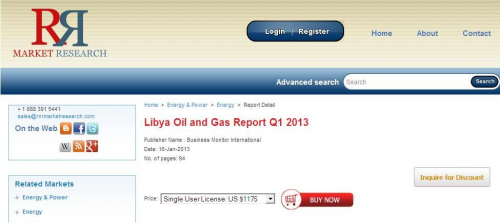 Oil and Gas Market Analysis for Libya'
