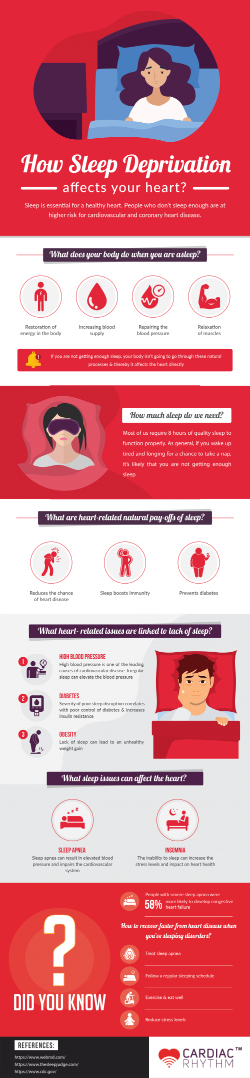 How Sleep Deprivation Affects Your Heart?'