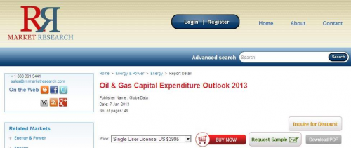 Global Oil and Gas Industry Analysis'