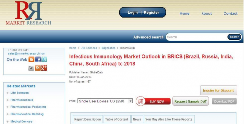 Infectious Immunology Market Outlook in BRICS to 2018'