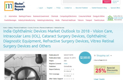 Forecast on India&rsquo;s Ophthalmic Devices Market-2018'
