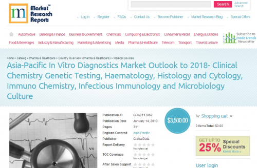 In Vitro Diagnostics Market forecast on Asia-Pacific countri'