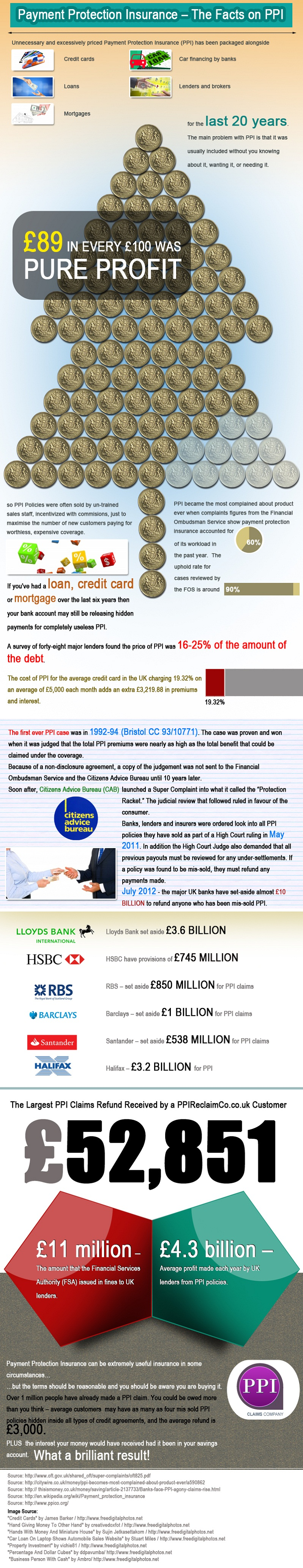 PPIreclaimco.co.uk'