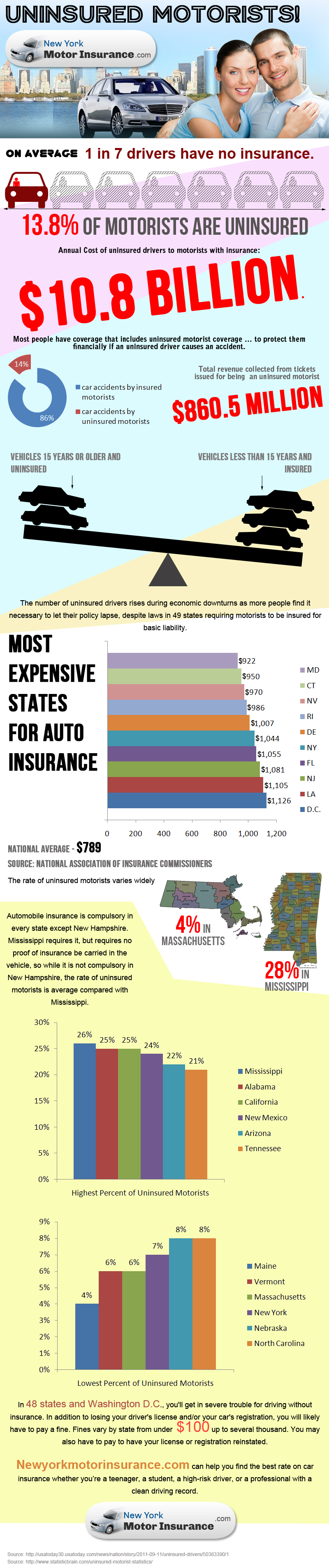 NewYorkMotorInsurance.com'