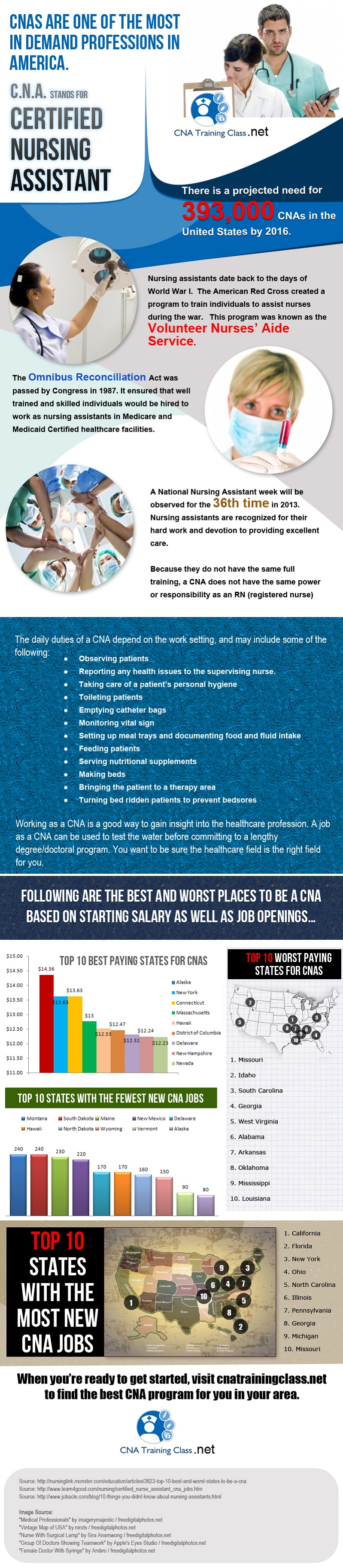 CNA Training Class.net'