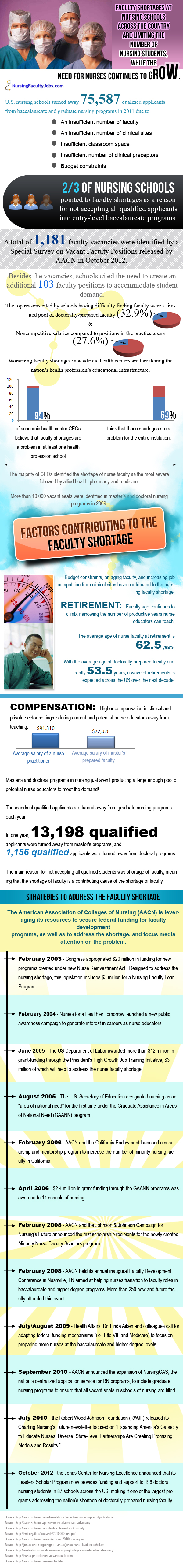 NursingFacultyJobs.com'
