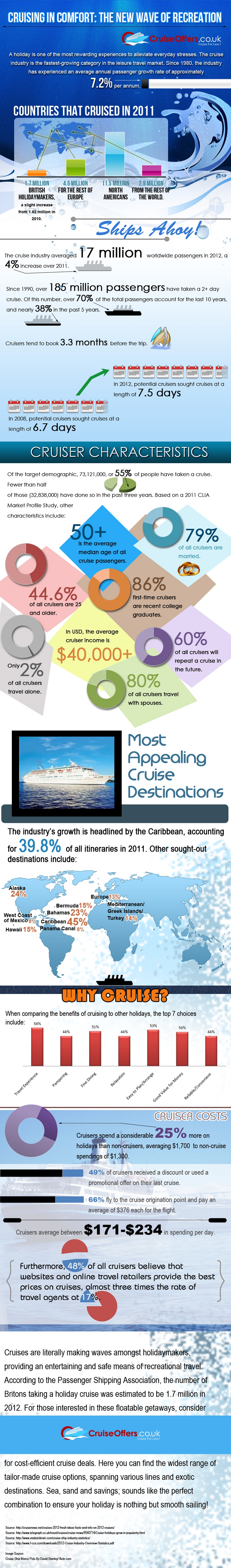Cruiseoffers.co.uk'