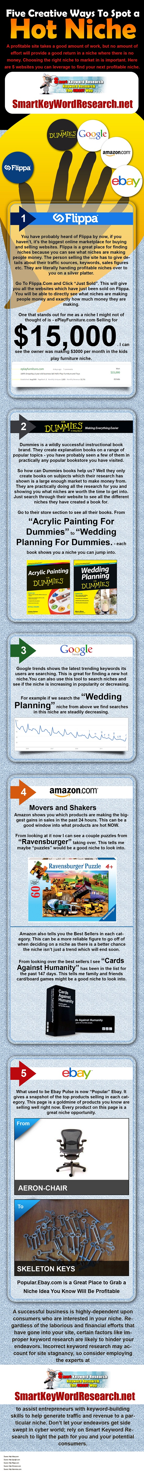 Smartkeywordresearch.net'