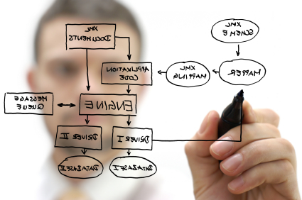 Technojobs.co.uk'