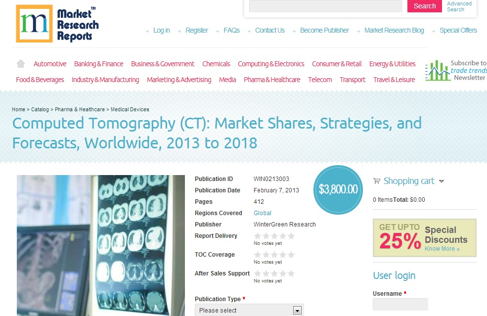 Computed Tomography (CT) Markets'
