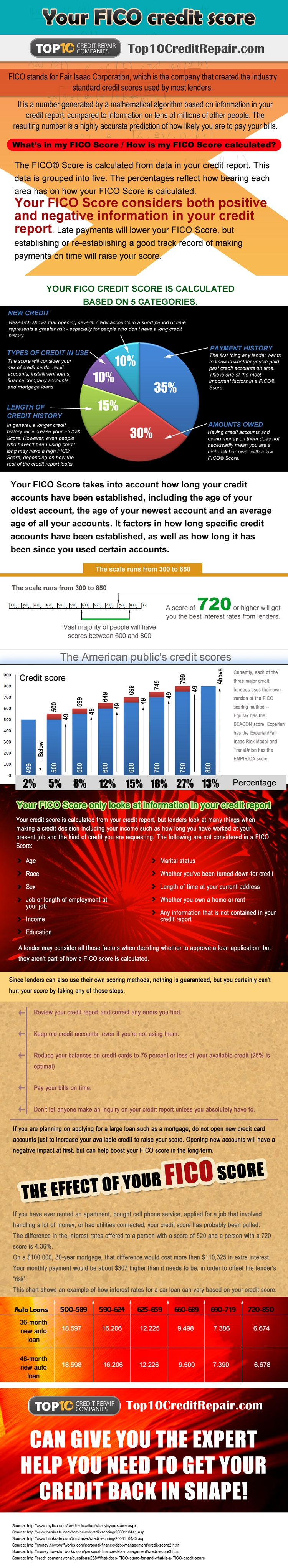 Top10CreditRepair.com'