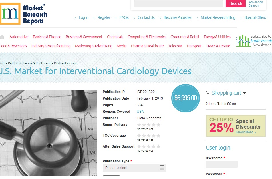 U.S. Market for Interventional Cardiology Devices'