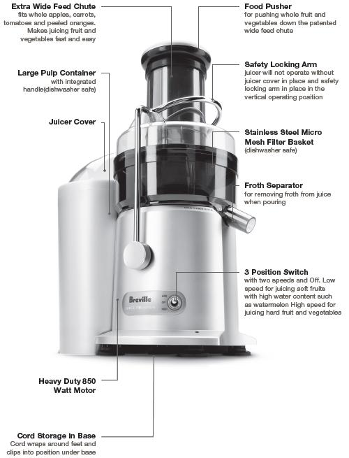 Breville Juicer'