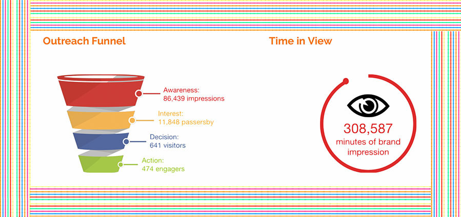 How to Measure ROI for a Trade Show Booth