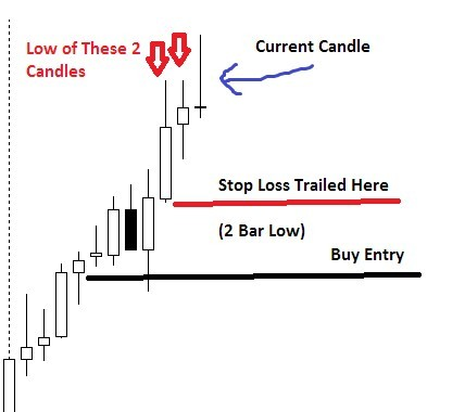 Forex Trailer'