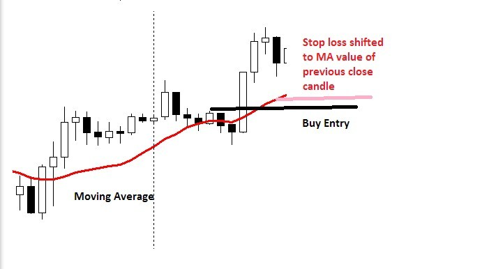 Forex Trading Exit Strategies'
