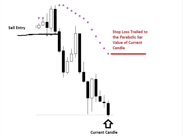 Forex Trading Exit Strategies'