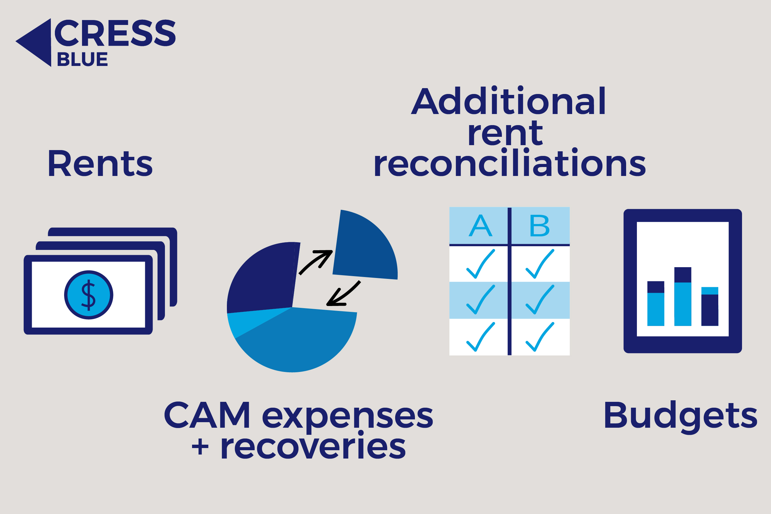 Commercial Property Management Software'