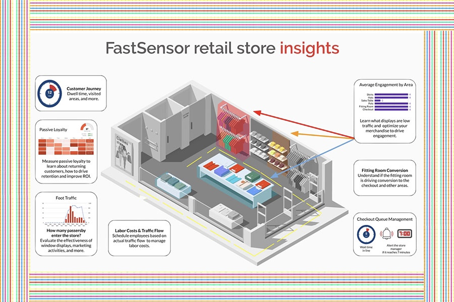 Setting Up Powerful Retail In-Store Analytics