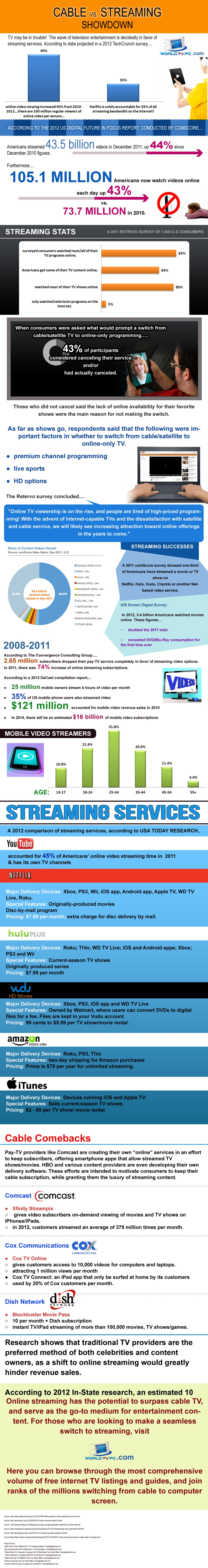 WorldTVPC.com'