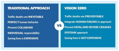 Vision Zero Aims to Prevent Maryland Car Accidents in the Su'