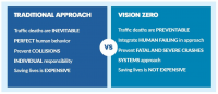 Vision Zero Aims to Prevent Maryland Car Accidents in the Su