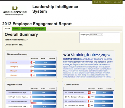 Leadership Intelligence&reg; System Dashboard Summary'