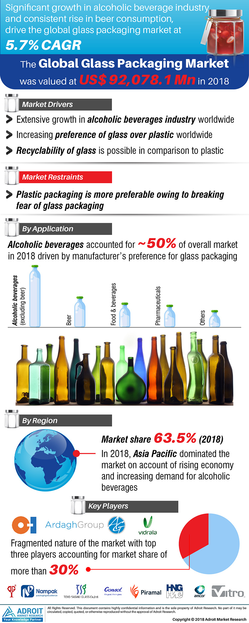 Glass Packaging Market 2019-2025 Growth Outlook